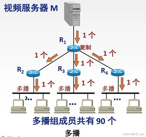 計(jì)算機(jī)網(wǎng)絡(luò)自學(xué)筆記006 深入理解網(wǎng)絡(luò)層（二）——核心技術(shù)與實(shí)踐應(yīng)用