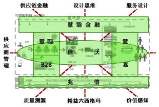 慧聰與佳沃股份強強聯(lián)合 以區(qū)塊鏈技術(shù)為核心，驅(qū)動農(nóng)業(yè)產(chǎn)業(yè)網(wǎng)絡(luò)工程升級